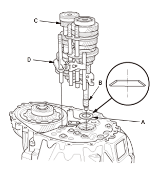 Manual Transaxle - Testing & Troubleshooting